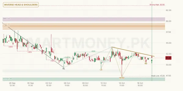 ADMM chart