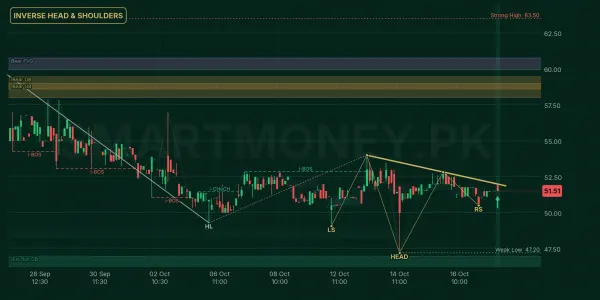 ADMM chart