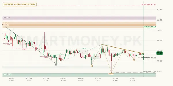 ADMM chart