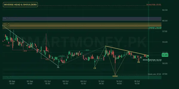 ADMM chart