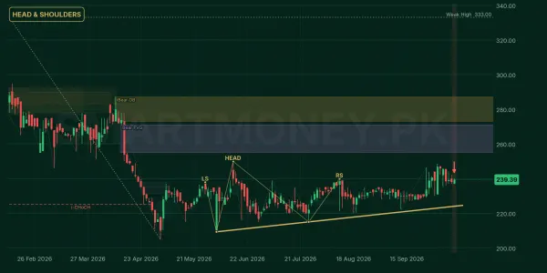 ACPL chart