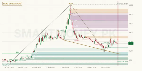 DFSM chart