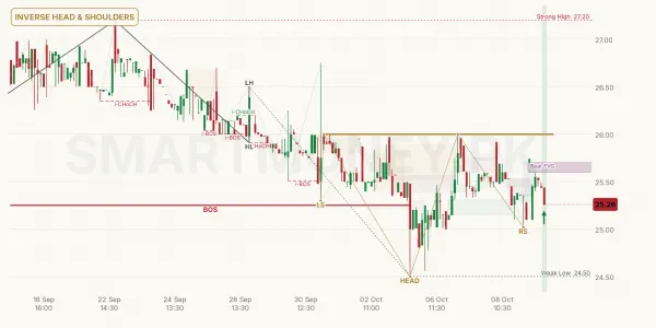CEPB chart