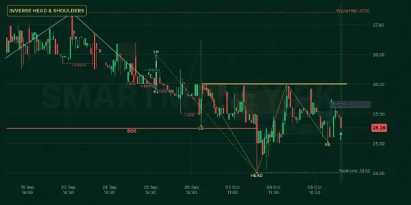 CEPB chart