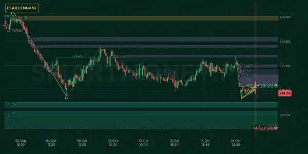 PPL chart