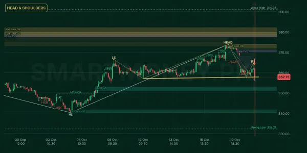 PSO chart