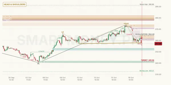 PSO chart