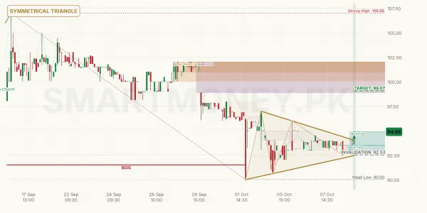 CPPL chart