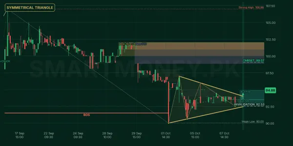 CPPL chart