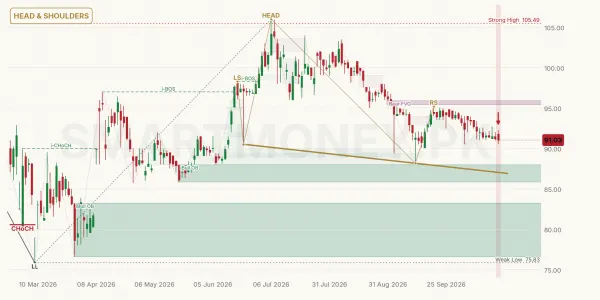 FABL chart