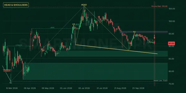 FABL chart