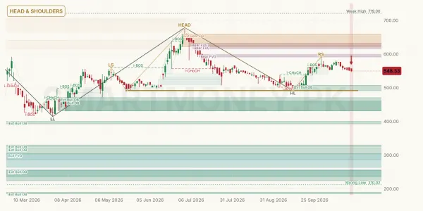 PNSC chart