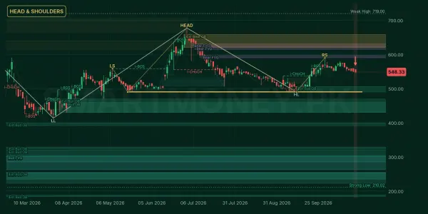 PNSC chart