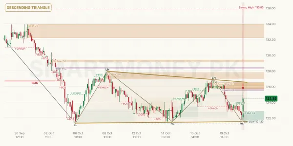 NML chart