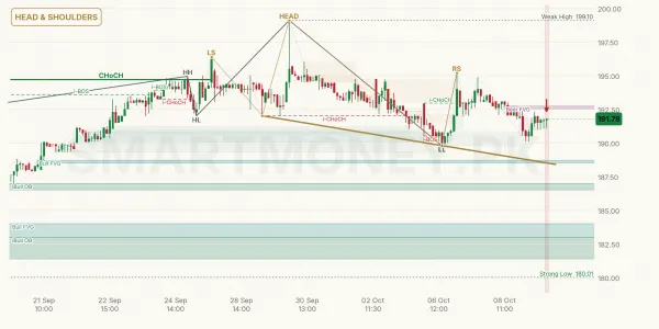EFERT chart