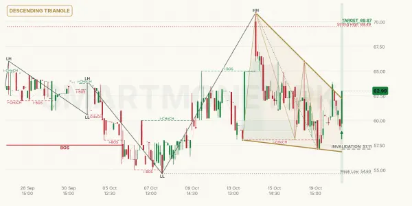 ZAHID chart