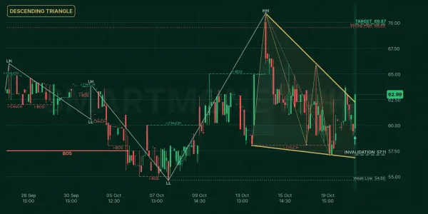 ZAHID chart