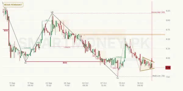 ASC chart