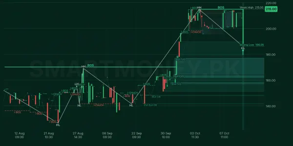 ELSM chart