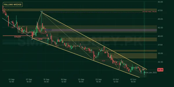 EMCO chart