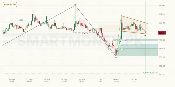 ENGROH chart