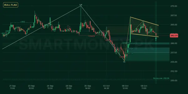 ENGROH chart