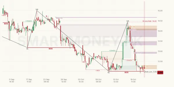 GCWL chart
