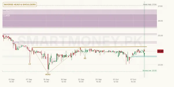 EPQL chart