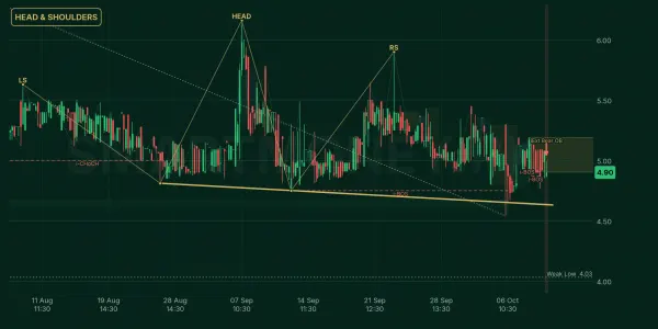 FCEL chart