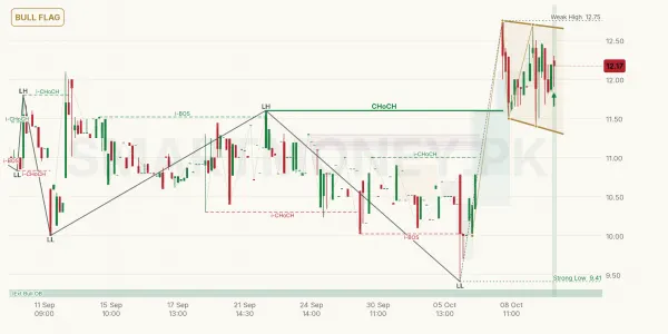 FEM chart