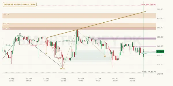 FEROZ chart