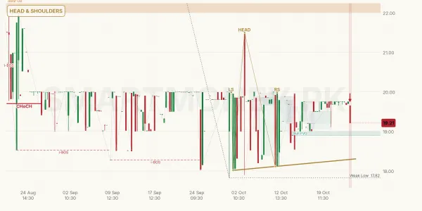AMBL chart
