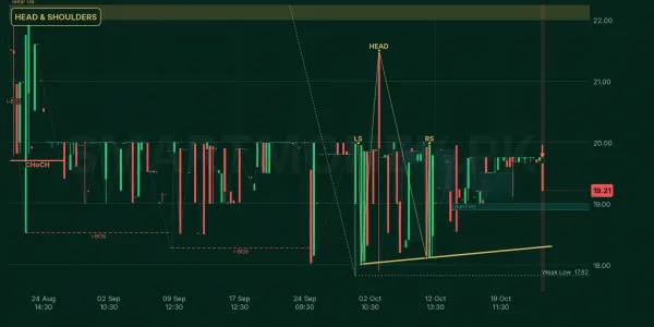 AMBL chart