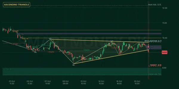 CHBL chart