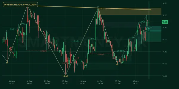 FIBLM chart