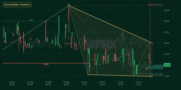 UBDL chart