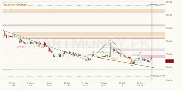GADT chart