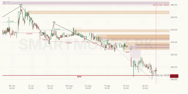 KHTC chart