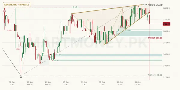 OTSU chart