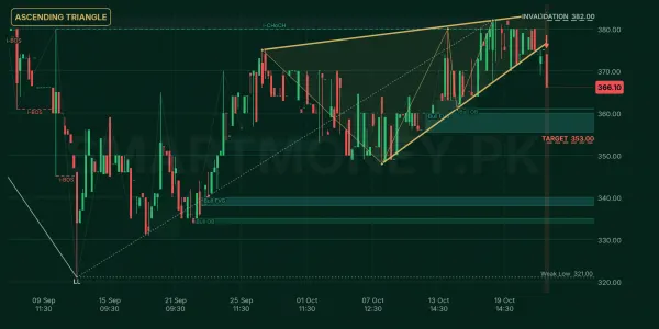 OTSU chart