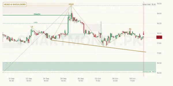 GDL chart
