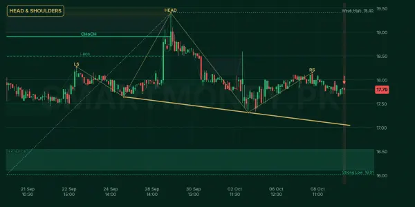 GDL chart