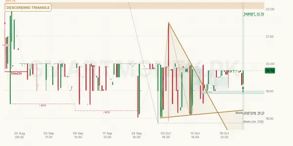 AMBL chart
