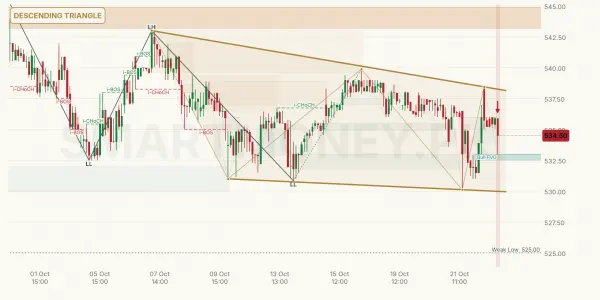 FFC chart