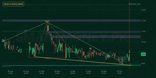 GUSM chart