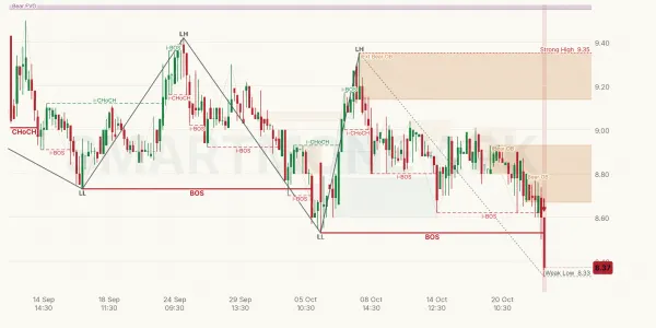 WAVES chart