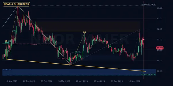 DNCC chart