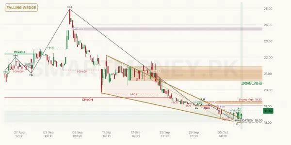 HRPL chart