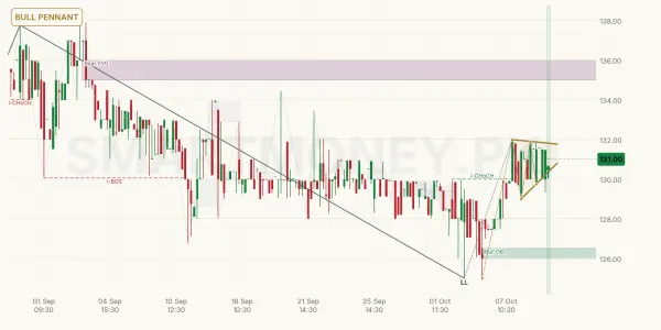 ICL chart