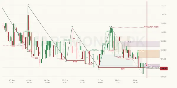 SEPL chart